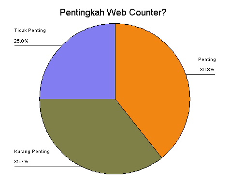 Web counter